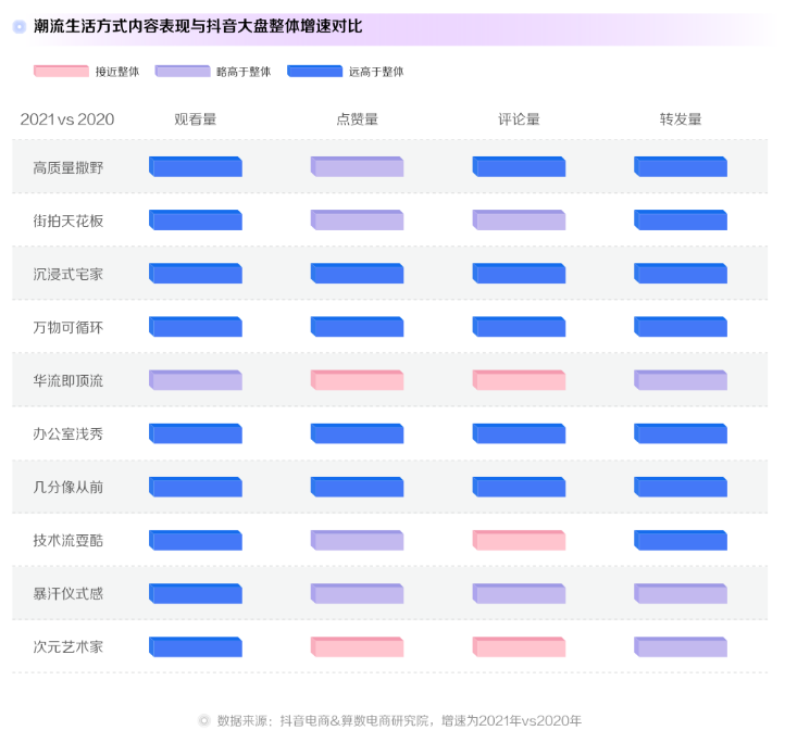 2022 抖音电商十大潮流生活趋势报告