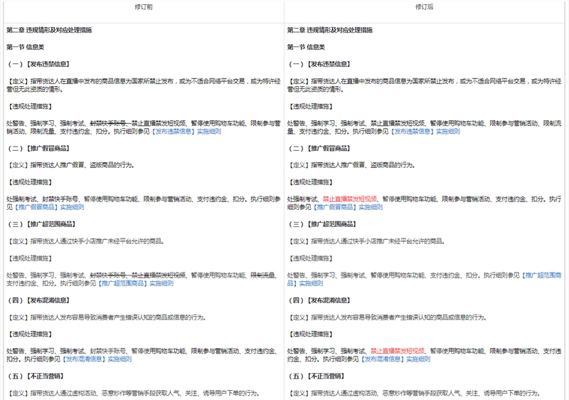 快手电商商户多种违规情形新增“禁止直播禁止发短视频”