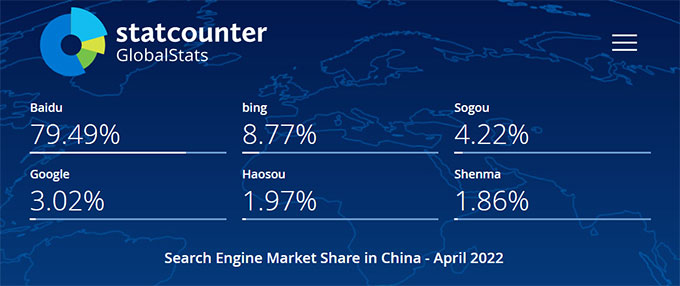 2022年4月份，中国搜索引擎市场份额报告