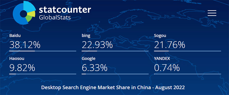 2022年8月，中国桌面（PC端）搜索引擎市场份额报告