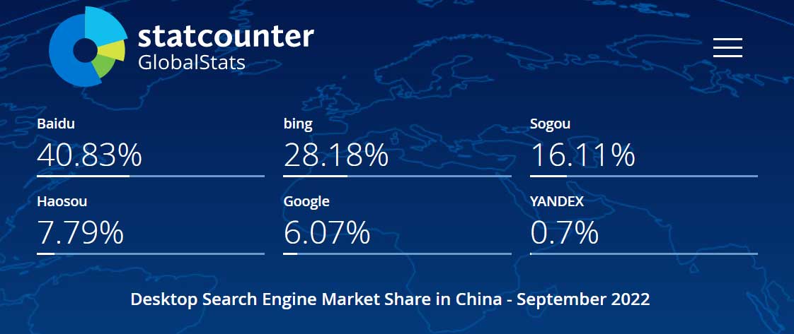 2022年9月，中国桌面（PC端）搜索引擎市场份额报告