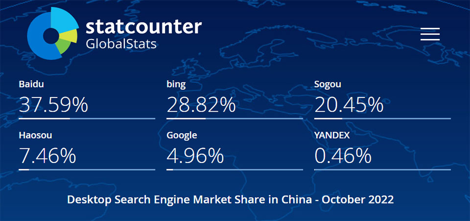 2022年10月，中国桌面（PC端）搜索引擎市场份额报告