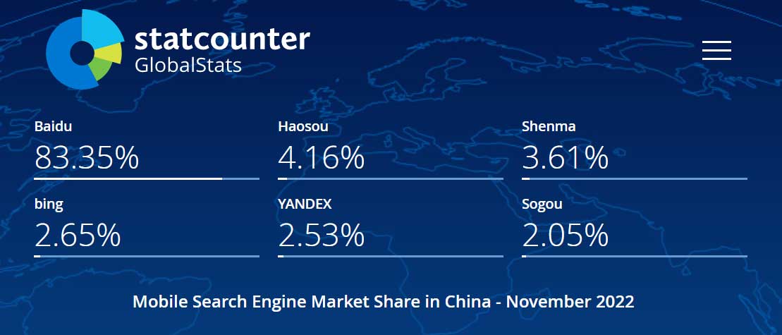 2022年11月，中国手机（Mobile端）搜索引擎市场份额报告