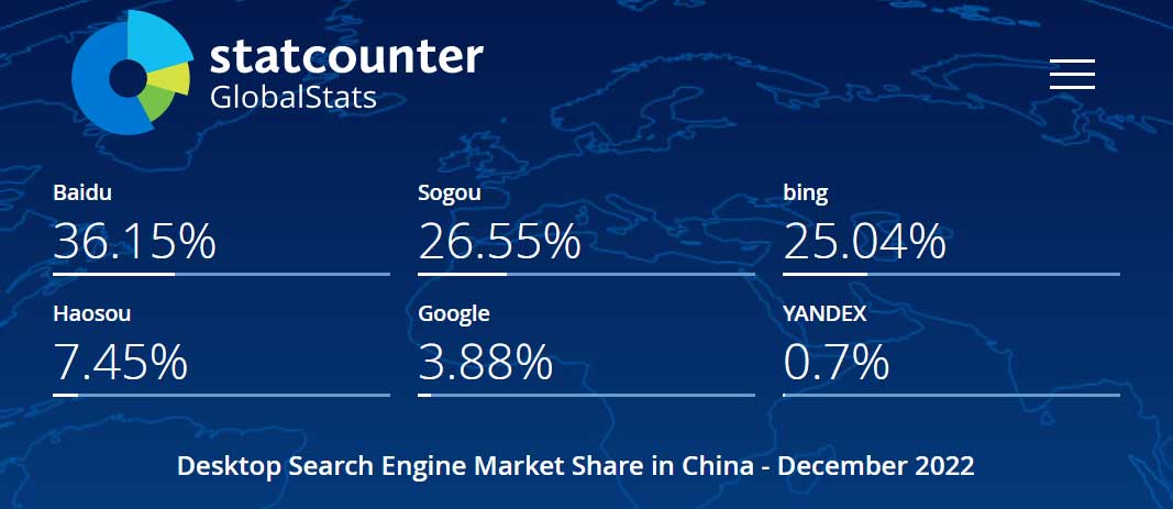 2022年12月，中国桌面（PC端）搜索引擎市场份额报告