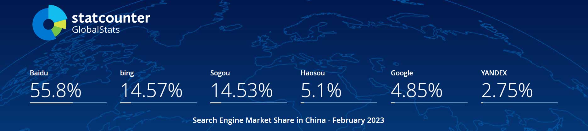 2023年2月中国搜索引擎市场份额报告