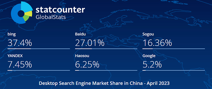 2023年4月中国电脑端搜索引擎市场份额报告