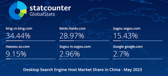 2023年5月中国电脑端搜索引擎市场份额报告