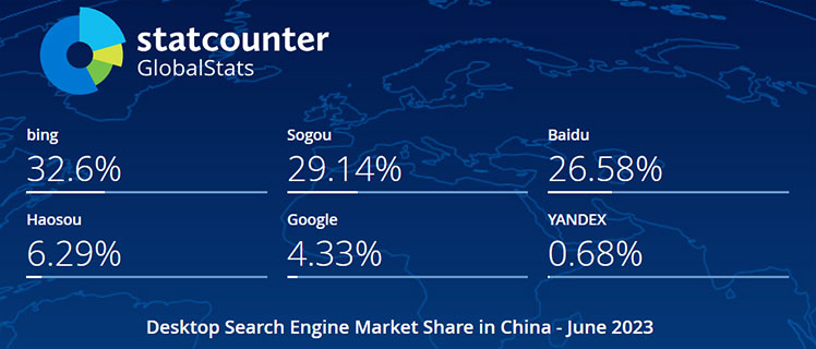 2023年6月中国电脑端搜索引擎市场份额报告