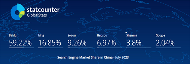 2023年7月中国搜索引擎市场份额报告