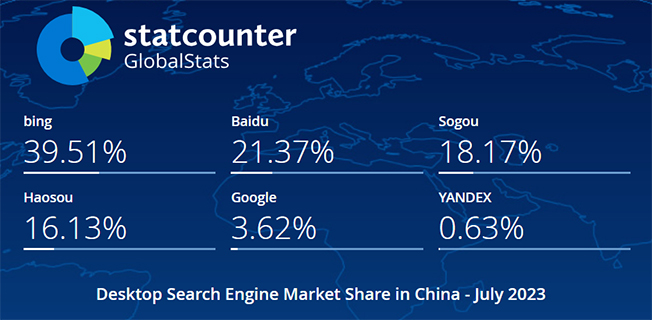 2023年7月中国电脑端搜索引擎市场份额报告