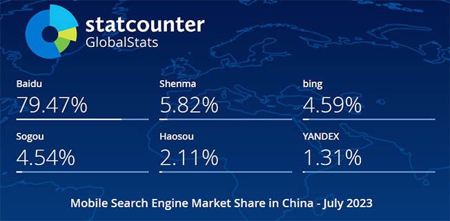 2023年7月中国手机端（移动端）搜索引擎市场份额报告