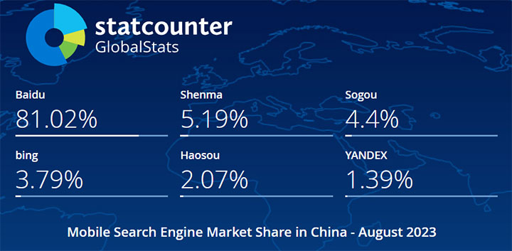 2023年8月中国手机端（移动端）搜索引擎市场份额报告