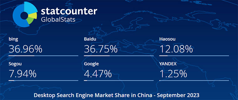 2023年9月中国电脑端搜索引擎市场份额报告