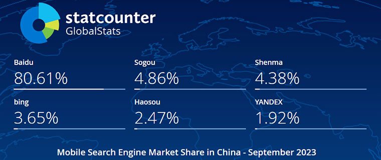 2023年9月中国手机端（移动端）搜索引擎市场份额报告