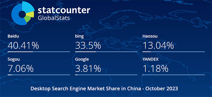 2023年10月中国电脑端搜索引擎市场份额报告