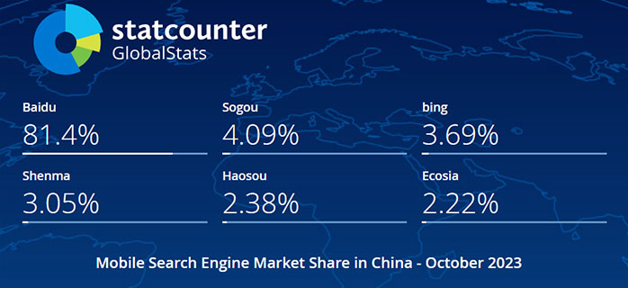 2023年10月中国手机端（移动端）搜索引擎市场份额报告