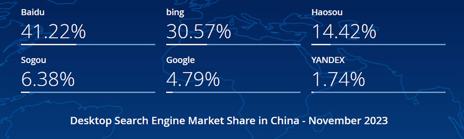 2023年11月中国电脑端搜索引擎市场份额报告