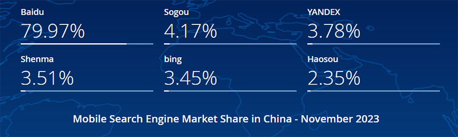 2023年11月中国手机端（移动端）搜索引擎市场份额报告
