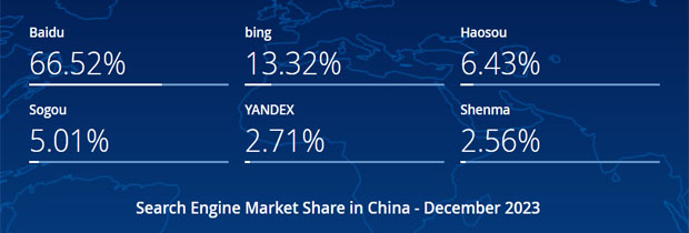 2023年12月中国搜索引擎市场份额报告