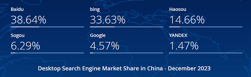 2023年12月中国电脑端搜索引擎市场份额报告