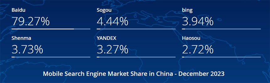 2023年12月中国手机端（移动端）搜索引擎市场份额报告
