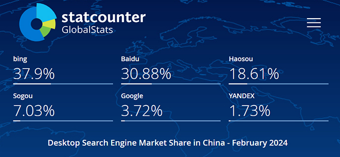 2024年2月中国电脑端搜索引擎市场份额报告
