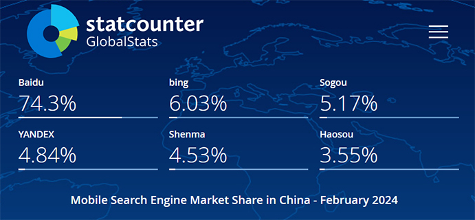 2024年2月中国手机端（移动端）搜索引擎市场份额报告