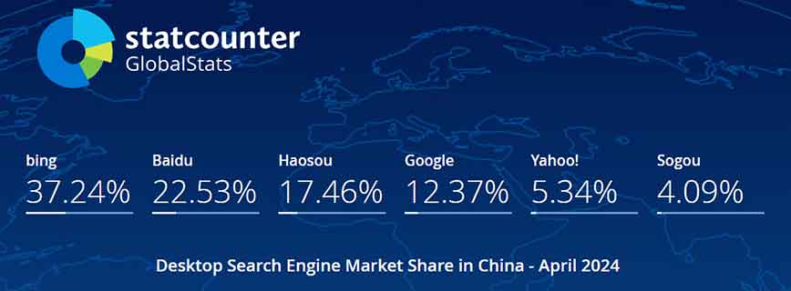 2024年4月中国电脑端搜索引擎市场份额报告