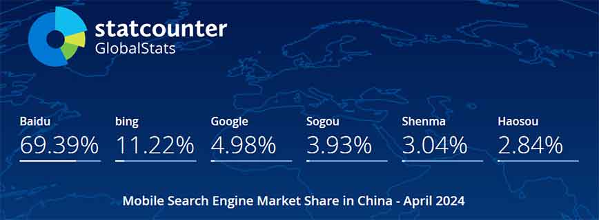 2024年4月中国手机端（移动端）搜索引擎市场份额报告