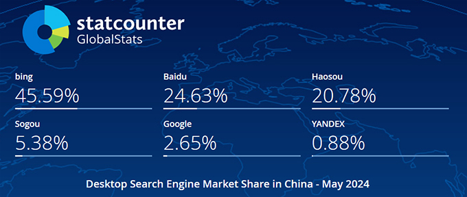 2024年5月中国电脑端搜索引擎市场份额报告
