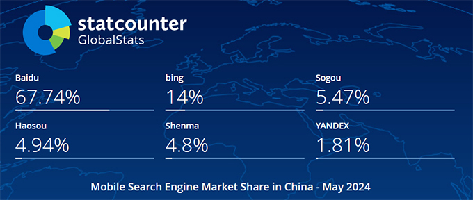 2024年5月中国手机端（移动端）搜索引擎市场份额报告