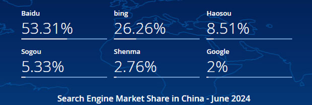 2024年6月中国搜索引擎市场份额报告
