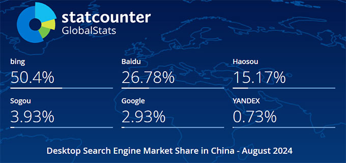 2024年8月中国电脑端搜索引擎市场份额报告