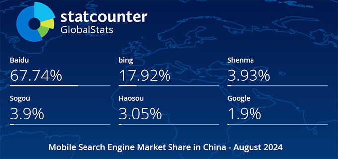 2024年8月中国手机端（移动端）搜索引擎市场份额报告