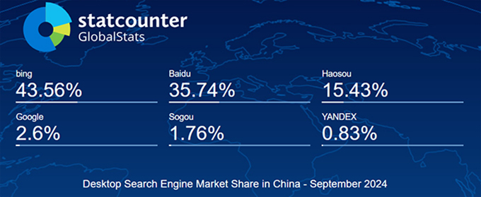 2024年9月中国电脑端搜索引擎市场份额报告