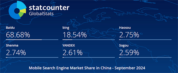 2024年9月中国手机端（移动端）搜索引擎市场份额报告