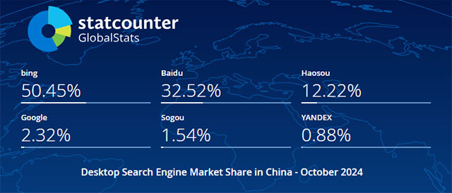 2024年10月中国电脑端搜索引擎市场份额报告