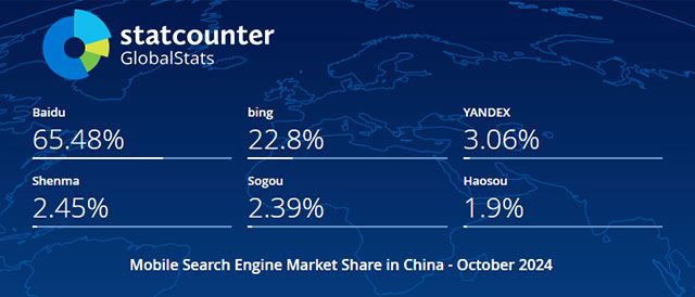 2024年10月中国手机端（移动端）搜索引擎市场份额报告