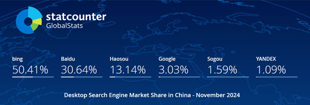 2024年11月中国搜索引擎市场份额报告