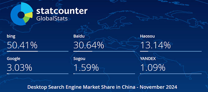 2024年11月中国电脑端搜索引擎市场份额报告