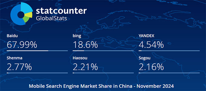 2024年11月中国手机端（移动端）搜索引擎市场份额报告