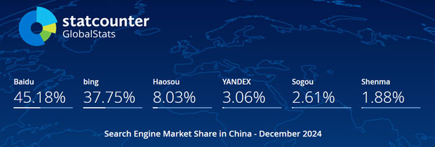 2024年12月中国搜索引擎市场份额报告
