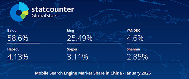 2025年1月中国手机端（移动端）搜索引擎市场份额报告