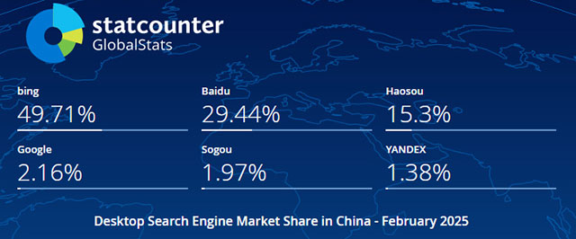 2025年2月中国电脑端搜索引擎市场份额报告