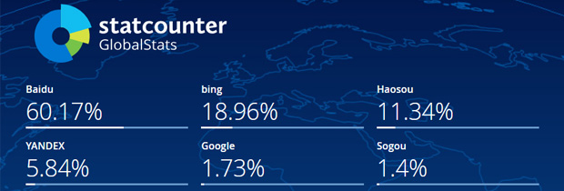 2025年08月中国搜索引擎市场份额报告
