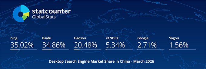 2026年03月中国电脑端搜索引擎市场份额报告