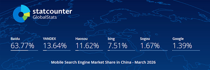 2026年03月中国手机端（移动端）搜索引擎市场份额报告